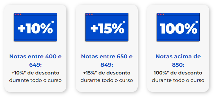 Notas de corte do Sisu: veja todos os cursos e universidades