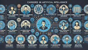 Faculdade e pós para trabalhar com inteligência artificial em 2024?